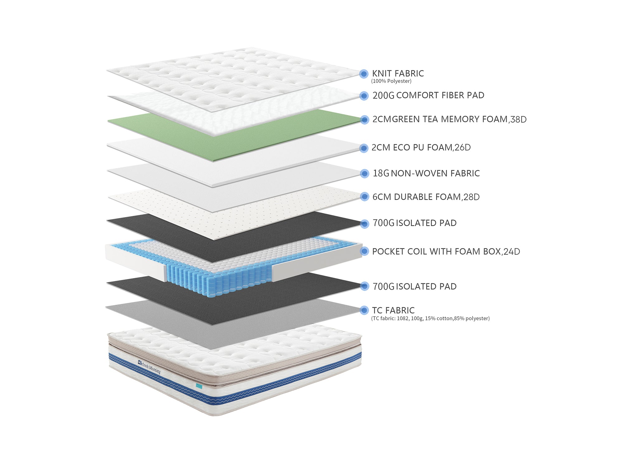 REFRESH Hybridmatratze 180 x 200 cm Taschenfedern und Memory Foam, Dicke 32 cm