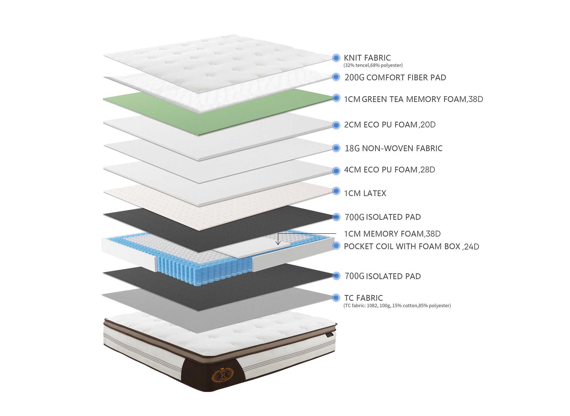 ROYAL LUX Hybridmatratze 180 x 200 cm Taschenfedern und Memory Foam, Dicke 31 cm