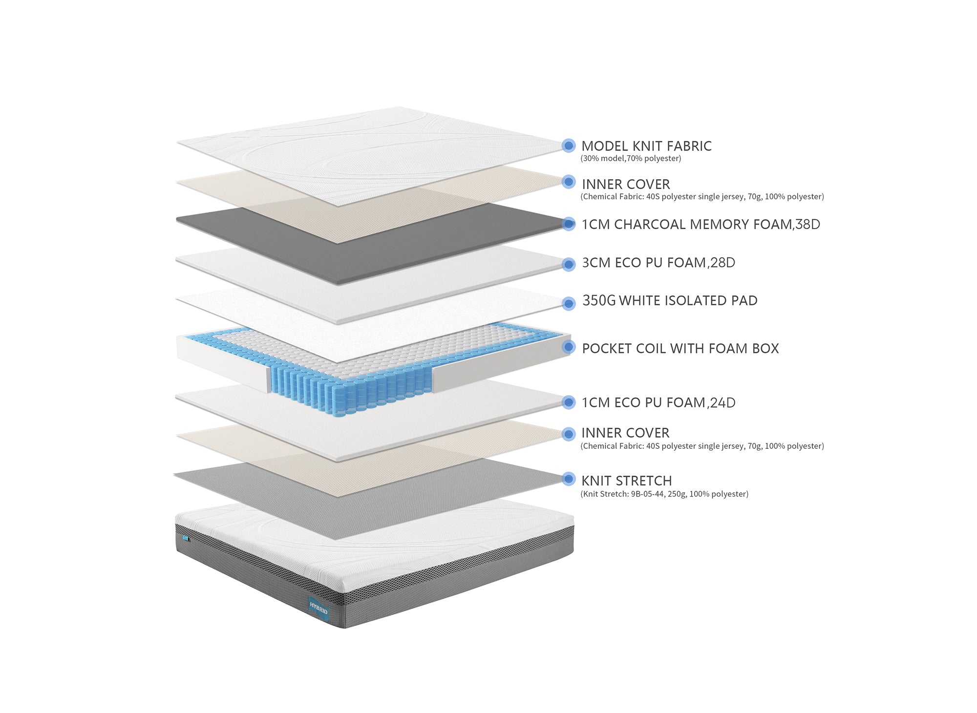 HYBRID-Matratze 140 x 190 cm Taschenfedern und Memory-Schaum, Dicke 26 cm