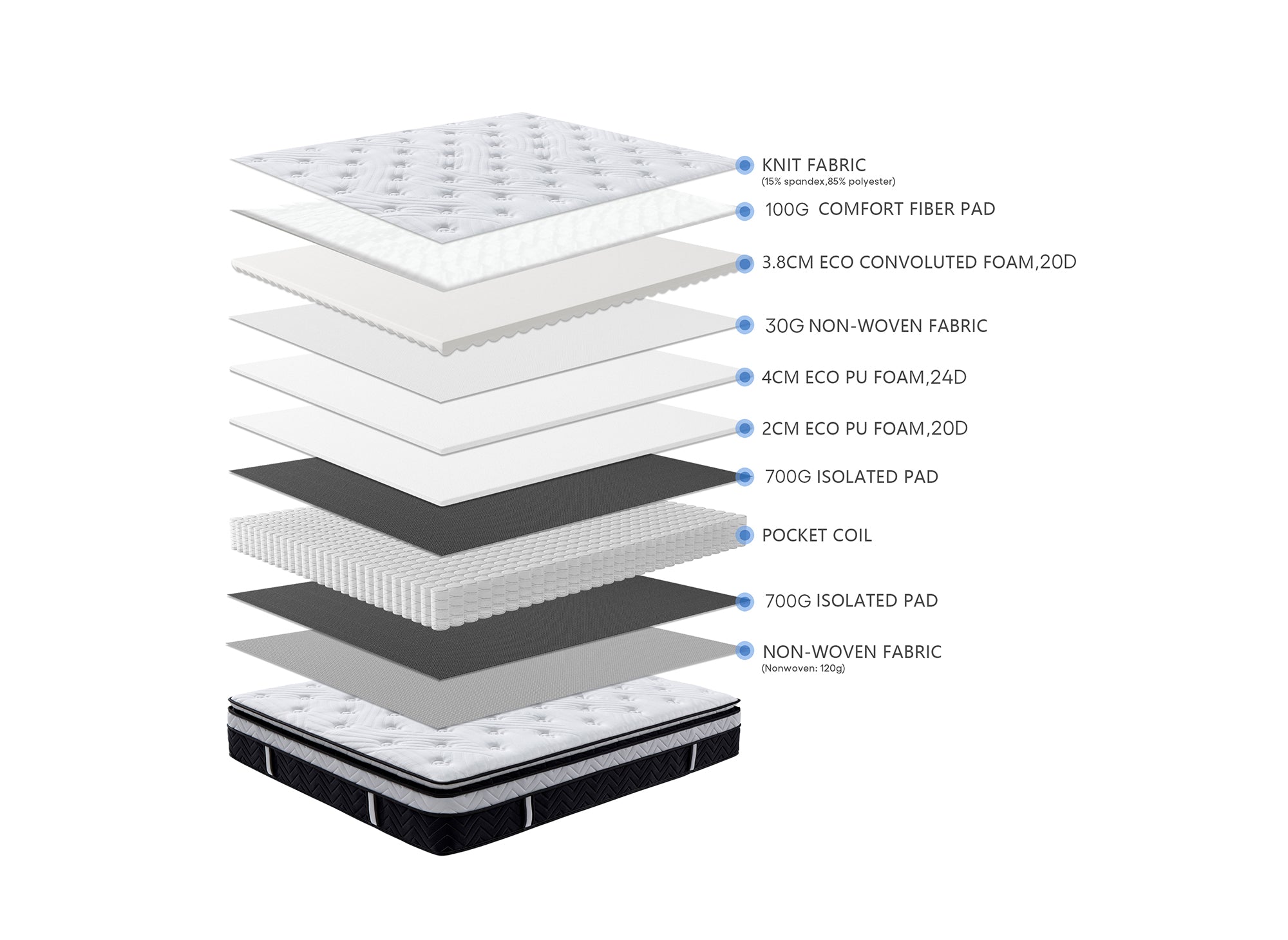 Hybrid-Memoryschaum-Matratze 160 x 200 cm, Dicke 35 cm - CLOUDY
