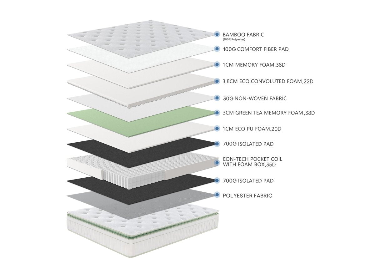 Matelas hybride ressorts ensachés 140 x 190 cm épaisseur 34 cm OSCAR - DécoInParis