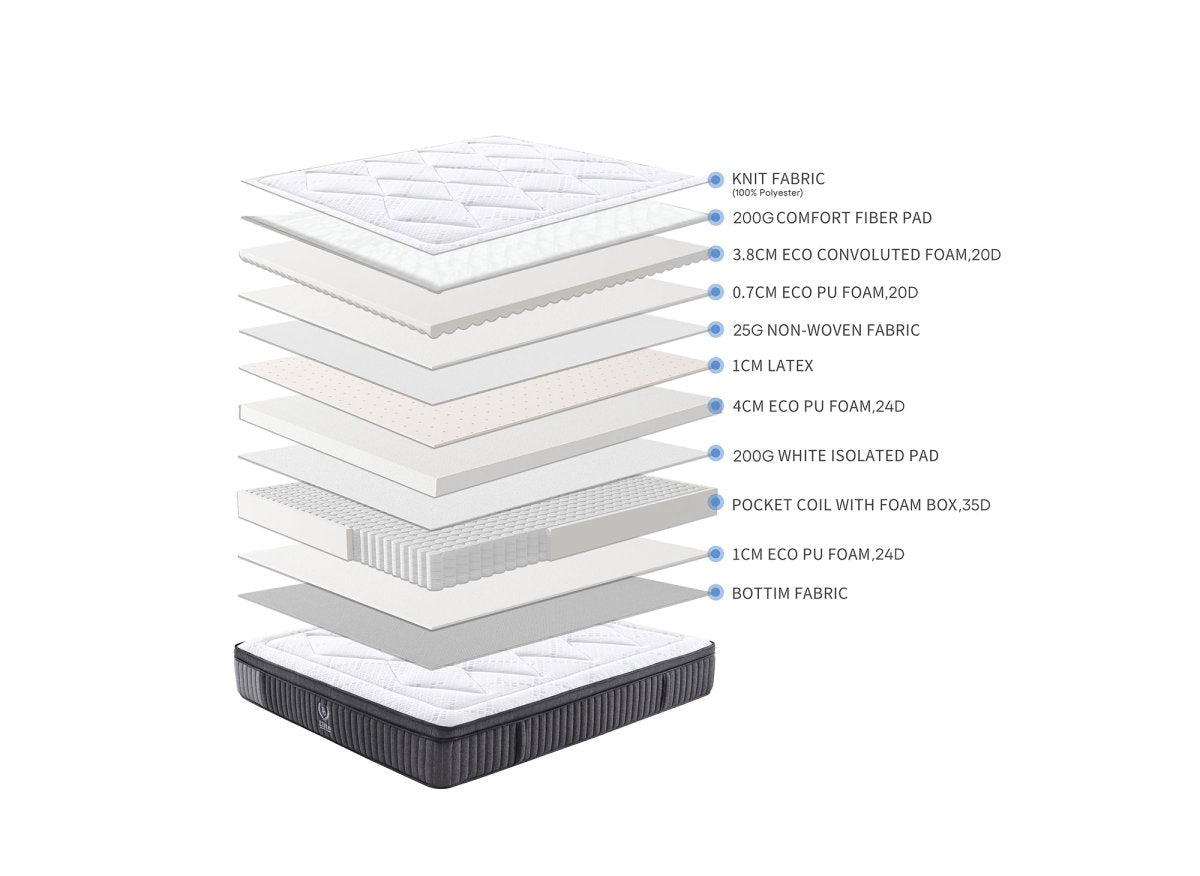 Matelas hybride ressorts ensachés 160 x 200 cm épaisseur 30 cm ASTRO - DécoInParis