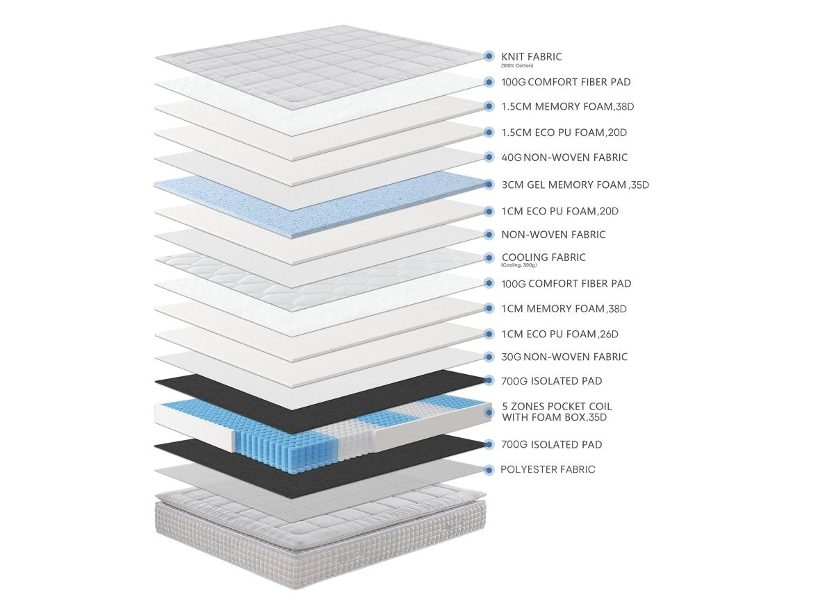 Matelas hybride ressorts ensachés 160 x 200 cm épaisseur 34 cm SIMON - DécoInParis