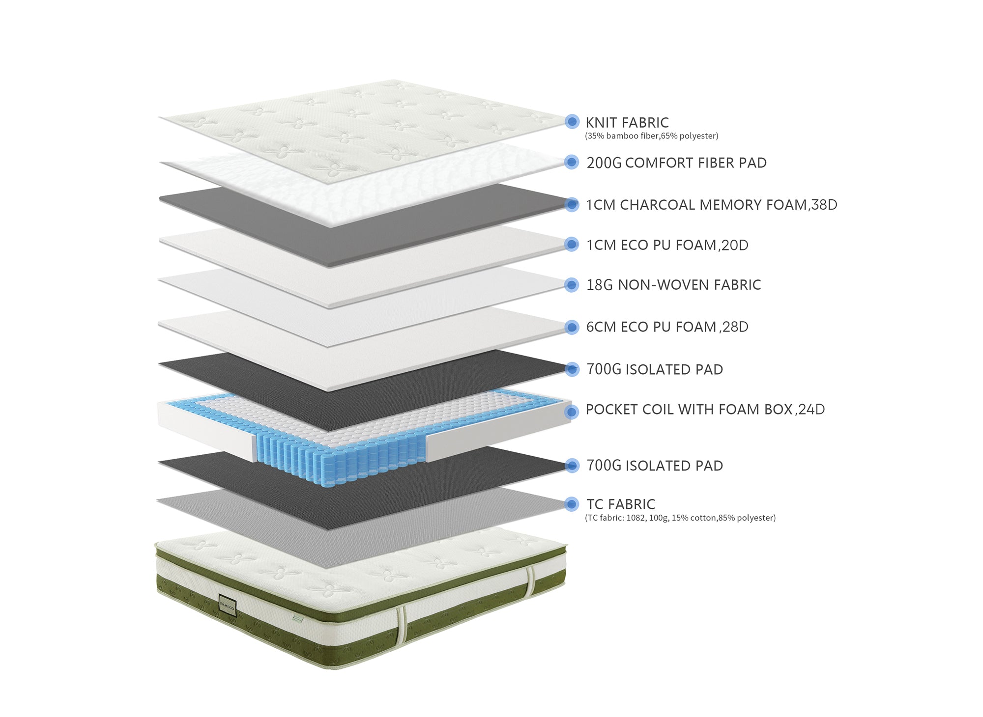 BAMBOO Hybridmatratze 180 x 200 cm Taschenfedern und Memory Foam, 30 cm dick