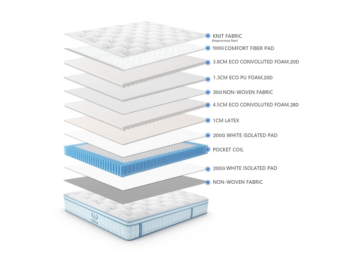 Matelas hybride ressorts ensachés 160 x 200 cm épaisseur 30 cm RAFAEL - DécoInParis